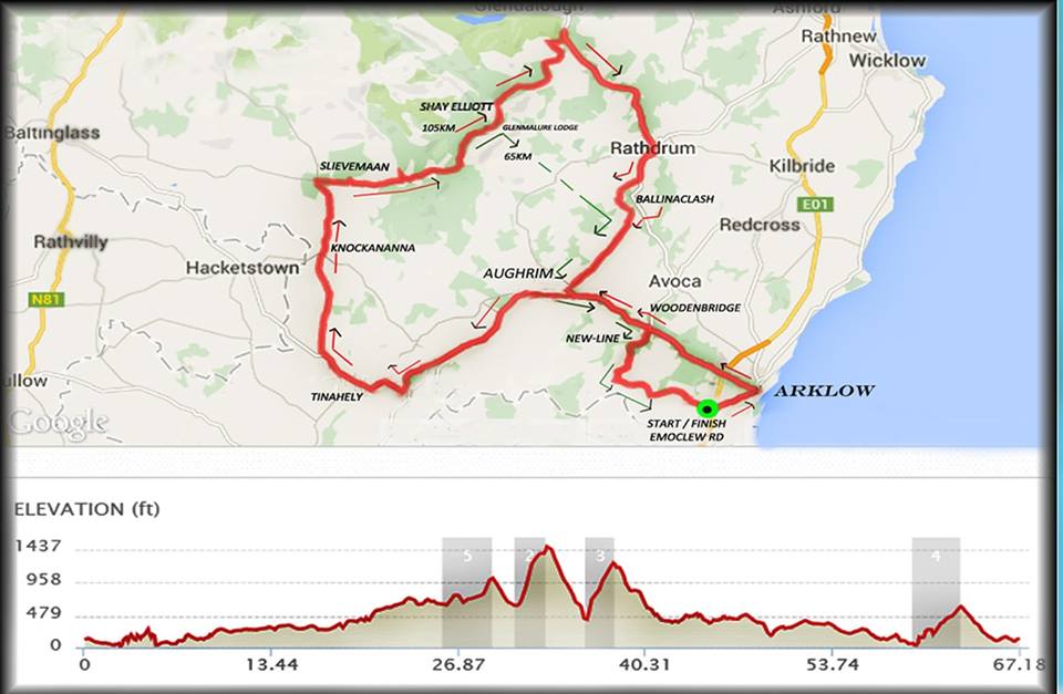 3 Peaks Cycle