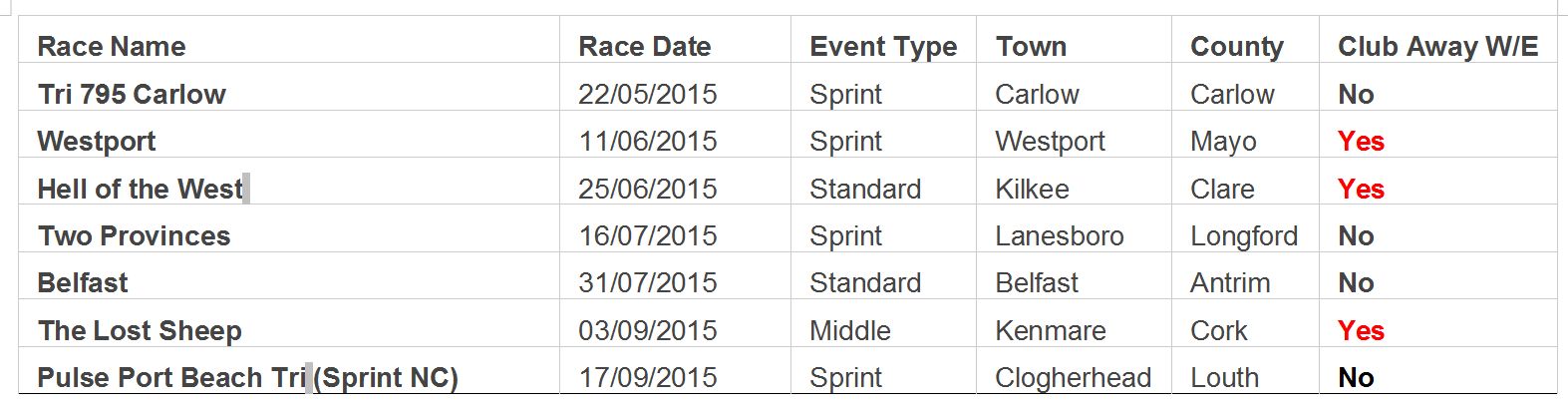 NS Races