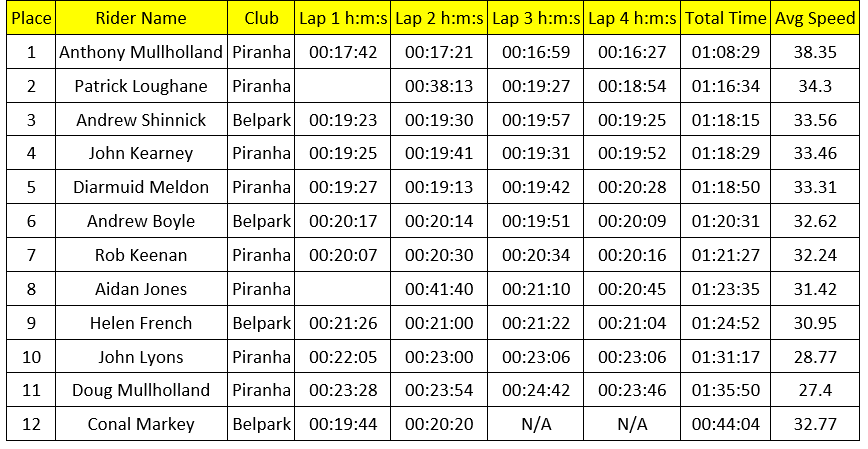 Results_TT